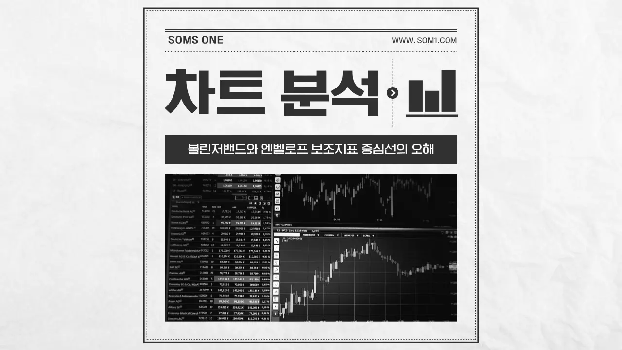볼린저밴드와 엔벨로프 중심선의 오해