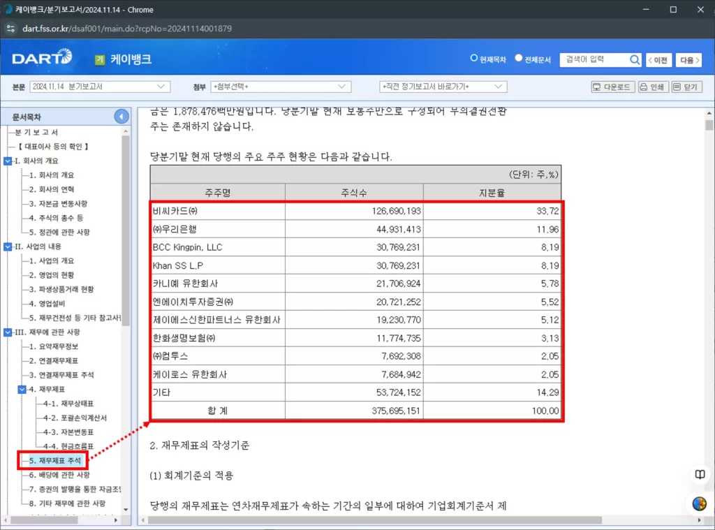 비상장 기업 주주 현황 확인 방법 (2)