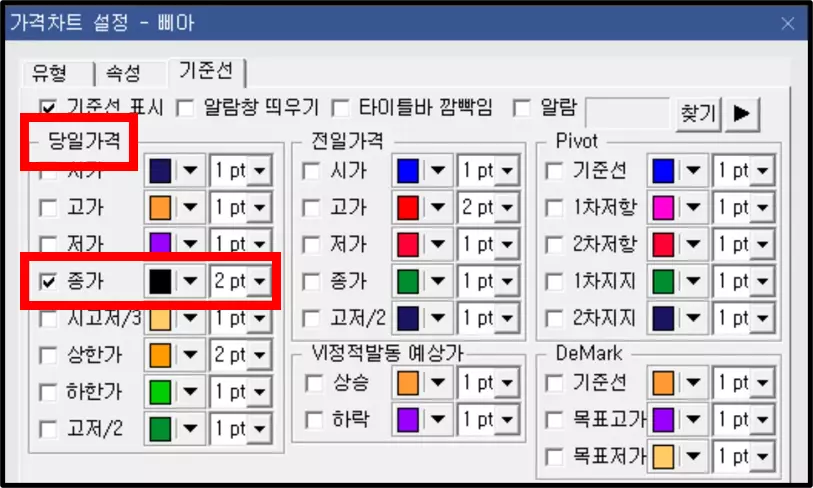 주가와 함께 움직이는 기준선 설정