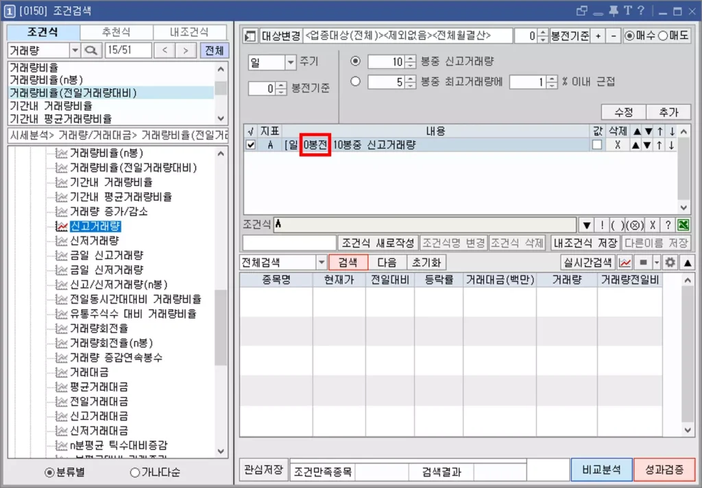 0봉전 의미와 n봉전 변경 기능 활용 (2)