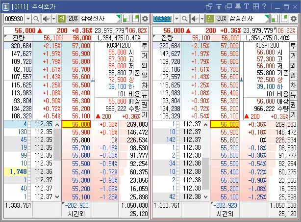 HTS MxN 화면 활성화면 테두리 색상 의미 (2)