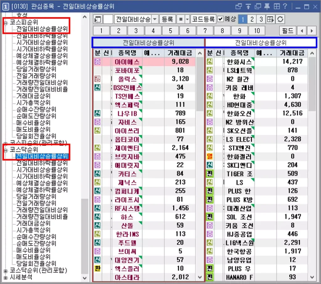 관심종목 메뉴 그룹 선택 트리 활용 방법 (2)