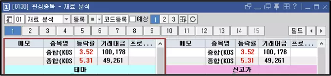 관심종목 메뉴에 그룹 이름을 표시하는 방법 (2)