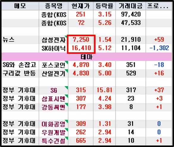 관심종목 주식 가격 단위 오류 해결 방법 (1)