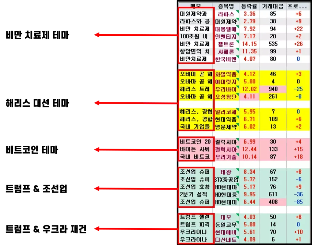 관심종목에 메모가 표현되도록 설정하는 방법 (1)