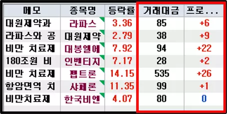 관심종목에 프로그램 수급 추가하는 방법 (1)