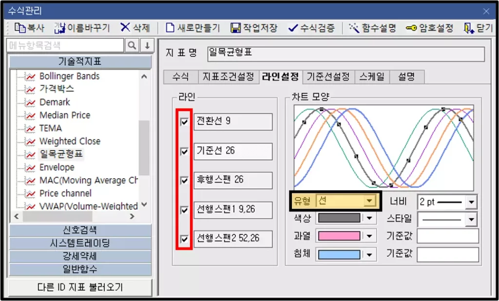 기술적 지표 (선)라인 설정 방법 (1)
