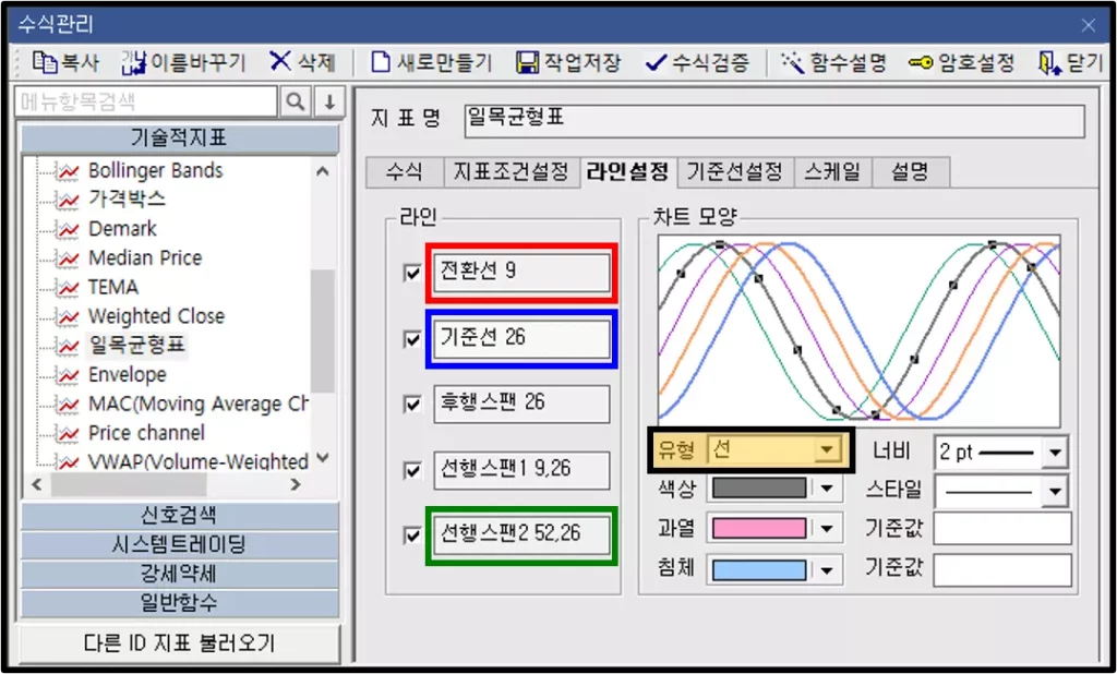 기술적 지표 (선)라인 설정 방법 (2)