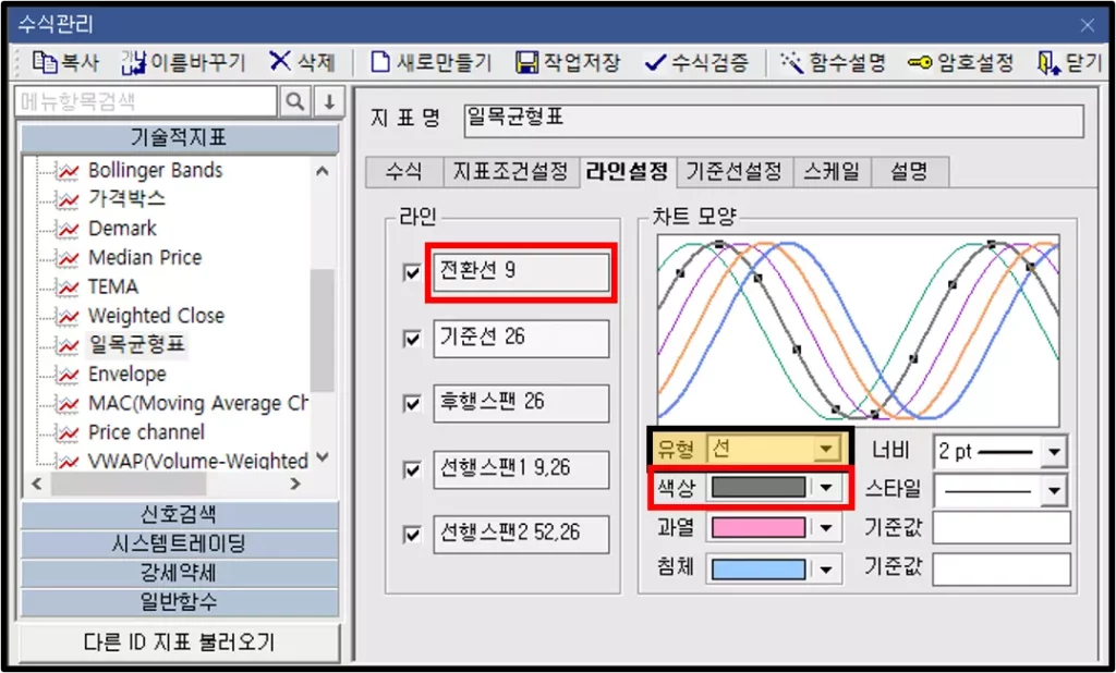 기술적 지표 (선)라인 설정 방법 (3)