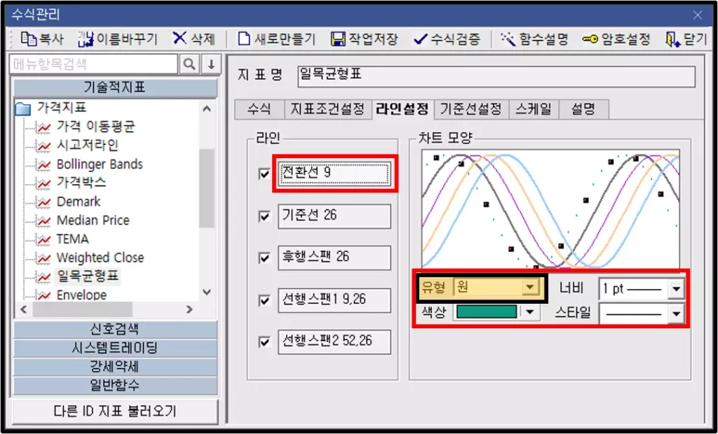 기술적 지표 (원)라인 설정 방법 (1)