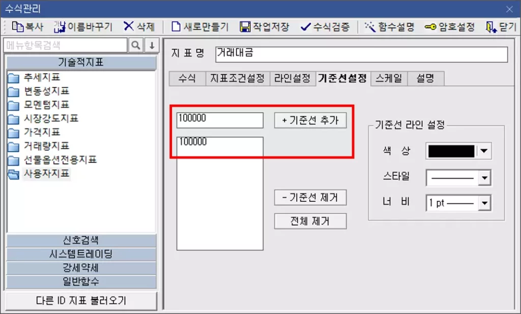 기술적 지표의 기준선 설정 방법 (2)