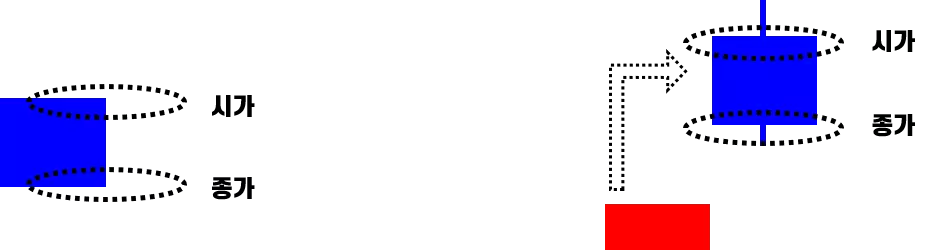 수식관리자 가격 함수 비교 방법 (4)