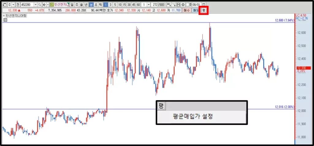 일봉 및 분봉 차트에 매입가 기준선 추가 (3)