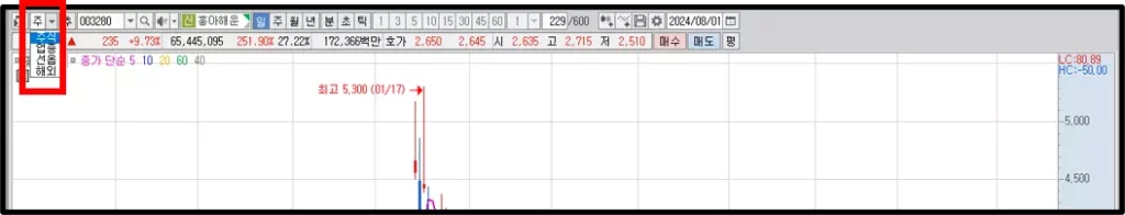 종목과 지수 차트를 한 번에 추가하는 방법 (3)