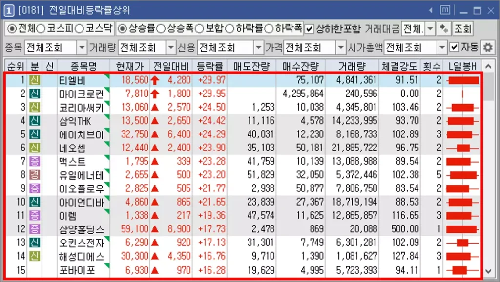 종목을 더블 클릭해야만 메뉴에 연동되는 현상 (2)