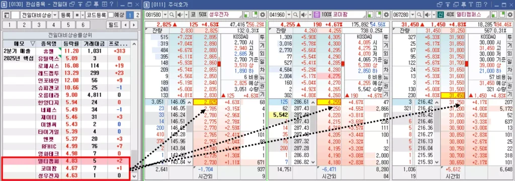 종목을 여러 개의 메뉴로 빠르게 옮기는 방법 (1)