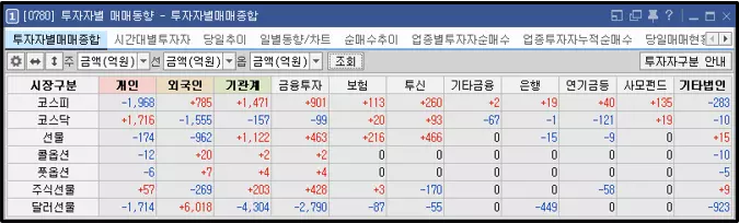 주식 호가 메뉴 우측 8개 버튼 활용 방법 (3)