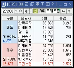 주식 호가 메뉴 우측 8개 버튼 활용 방법 (4)