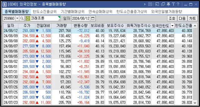 주식 호가 메뉴 우측 8개 버튼 활용 방법 (5)
