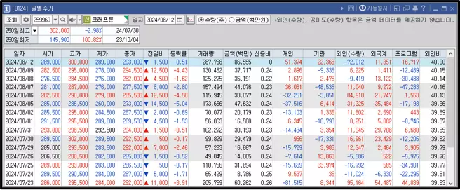 주식 호가 메뉴 우측 8개 버튼 활용 방법 (6)