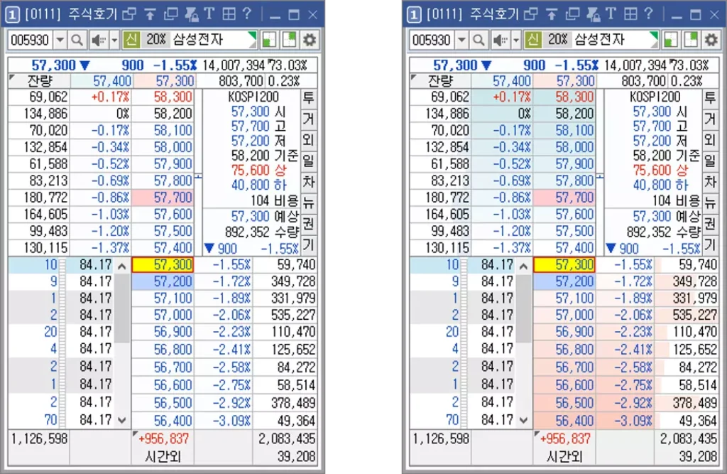 주식 호가 메뉴에 매수 매도 그래프 설정 방법 (1)