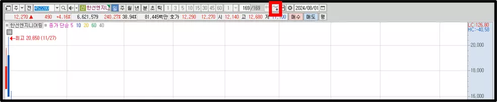 차트에 뉴스 및 공시 보조지표 추가 방법 (3)