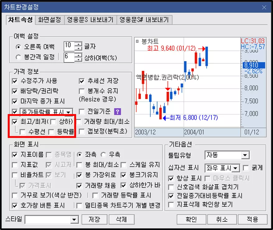 차트에 최고가 최저가 표시 방법 (2)