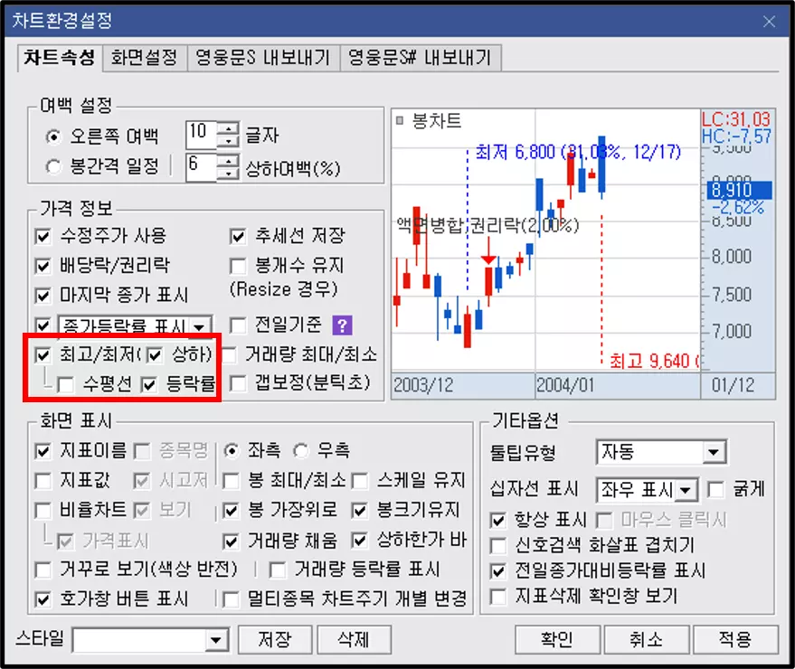 차트에 최고가 최저가 표시 방법 (4)