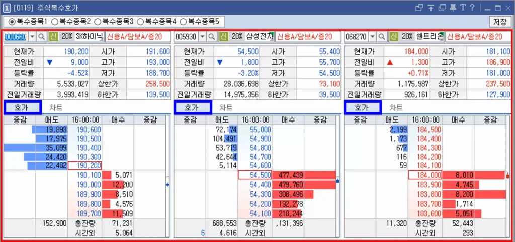 3개 종목의 호가창과 분봉 차트가 나열된 메뉴 (1)