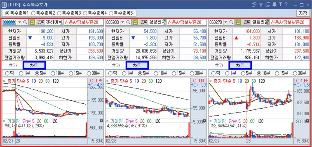3개 종목의 호가창과 분봉 차트가 나열된 메뉴 (2)