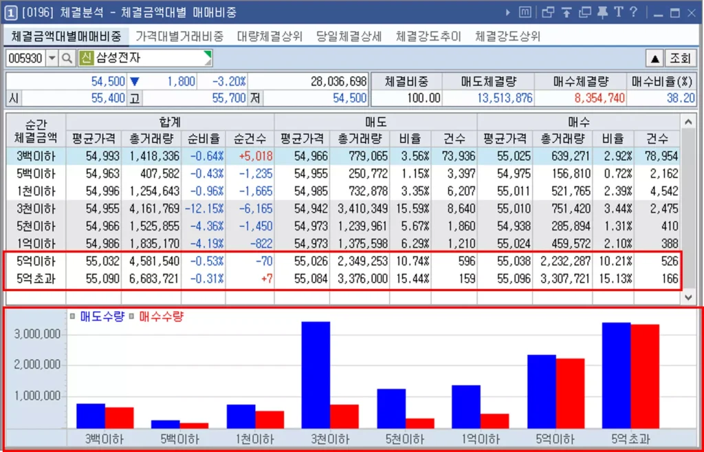 대량 매수 매도 물량 체결 횟수 확인하는 방법 (2)