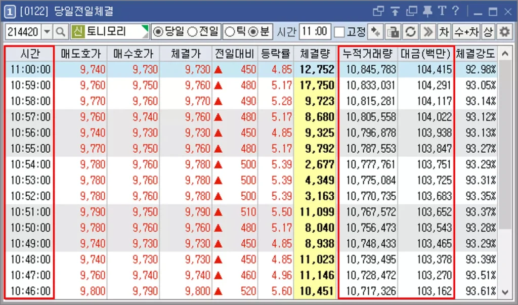 전일 특정 시간 누적 거래대금을 계산하는 방법 (1)