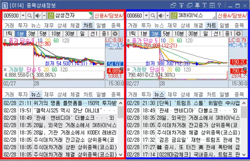 종목의 상세 데이터가 깔끔하게 정리된 메뉴 (3)