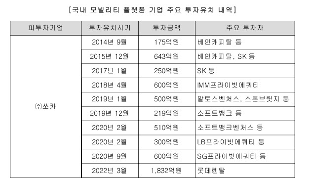 쏘카 투자 내역